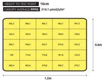 Lumatek VF90W LED