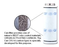 Active Carbon Filter CAN LITE 1500