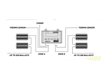 LUMATEK Digital Panel PLUS 2.0 (HID + LED)