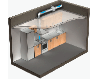 VK 200 EC fan