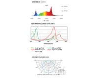 Lumatek 100 W Full Spectrum