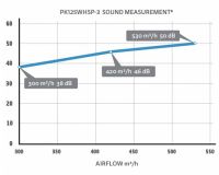 Silenced Fan Prima Klima 125 WhisperBlower 3