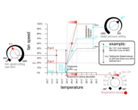 Temperature & Negative Pressure Controller 