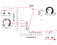 Hysteresis Controller 