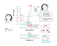 Humidity & Temperature Dependent Speed Controller 