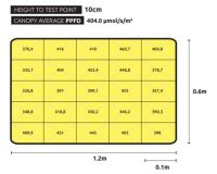 Lumatek VF120W LED