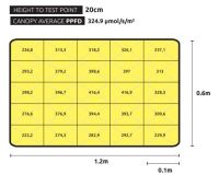 Lumatek VF120W LED