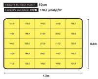 Lumatek VF120W LED