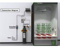 Unis CO2 Controller