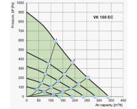 VK 100 EC fan