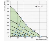 VK 125 EC fan