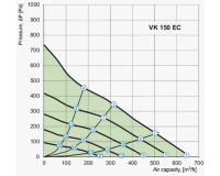 VK 150 EC fan