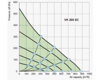 VK 200 EC fan