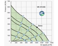 VK 315 EC fan