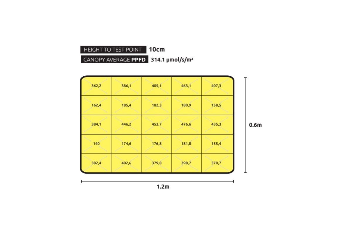 Lumatek VF90W LED