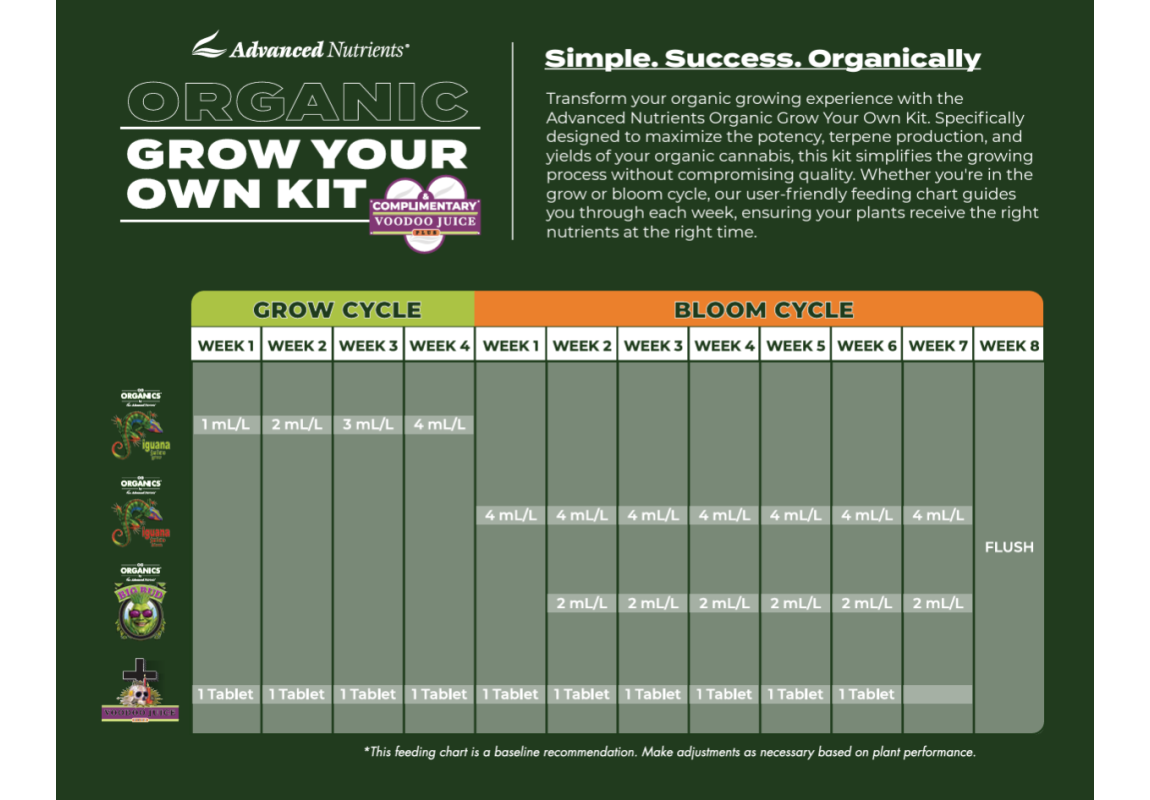 Grow Your Own Kit Organic