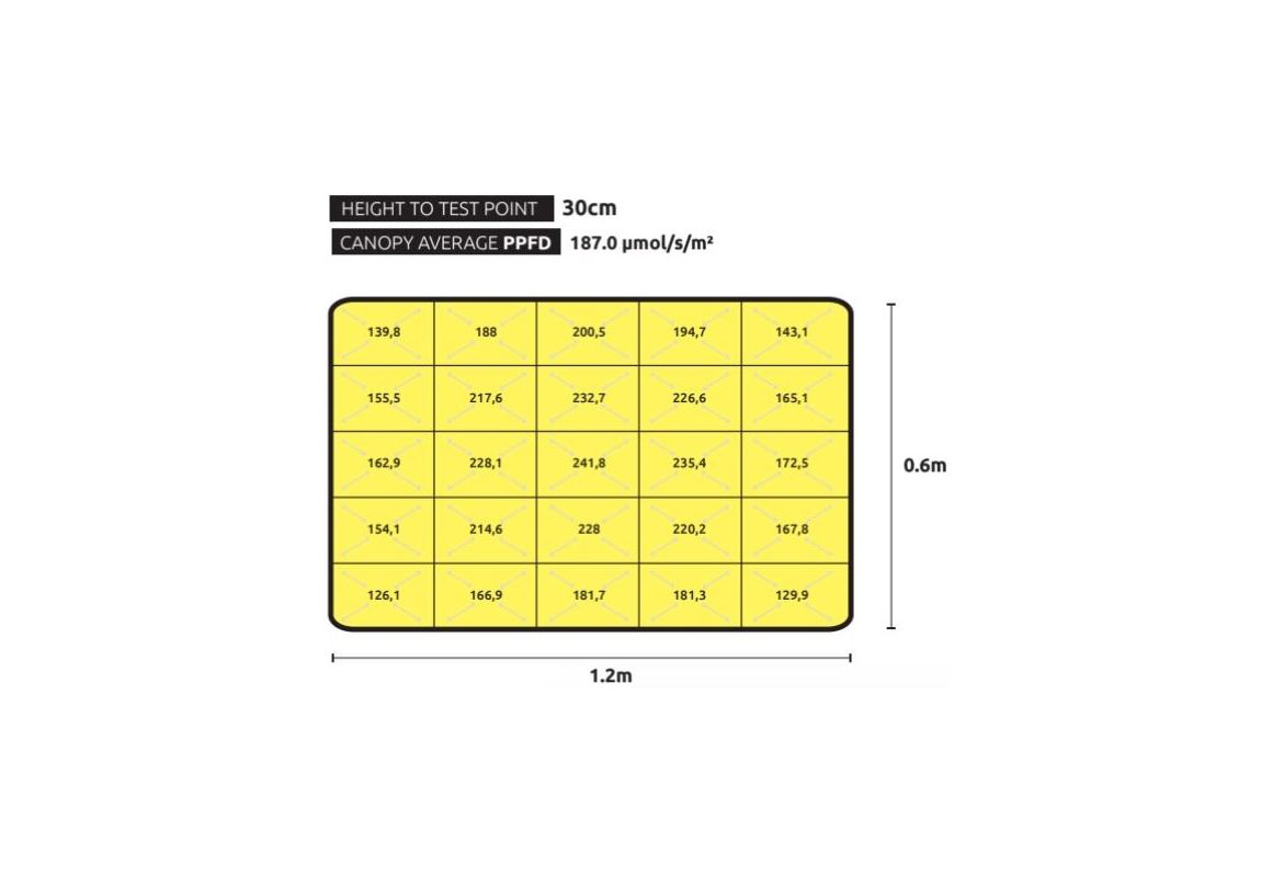 Lumatek VF90W LED