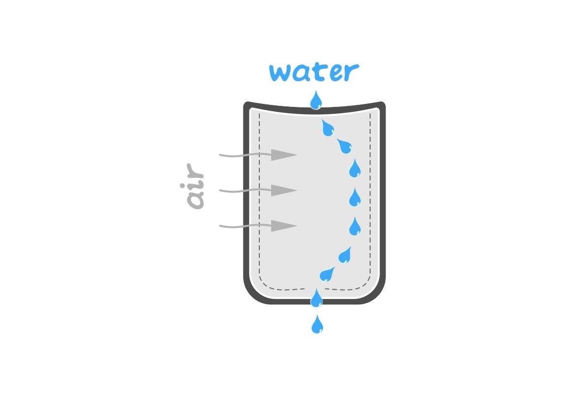 Transplanter Pot   3 L