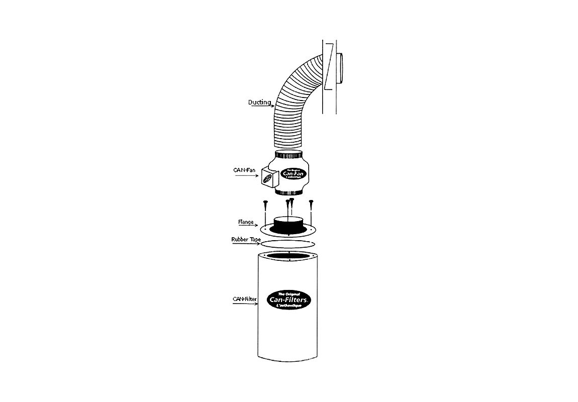 Active Carbon Filter CAN LITE 1500