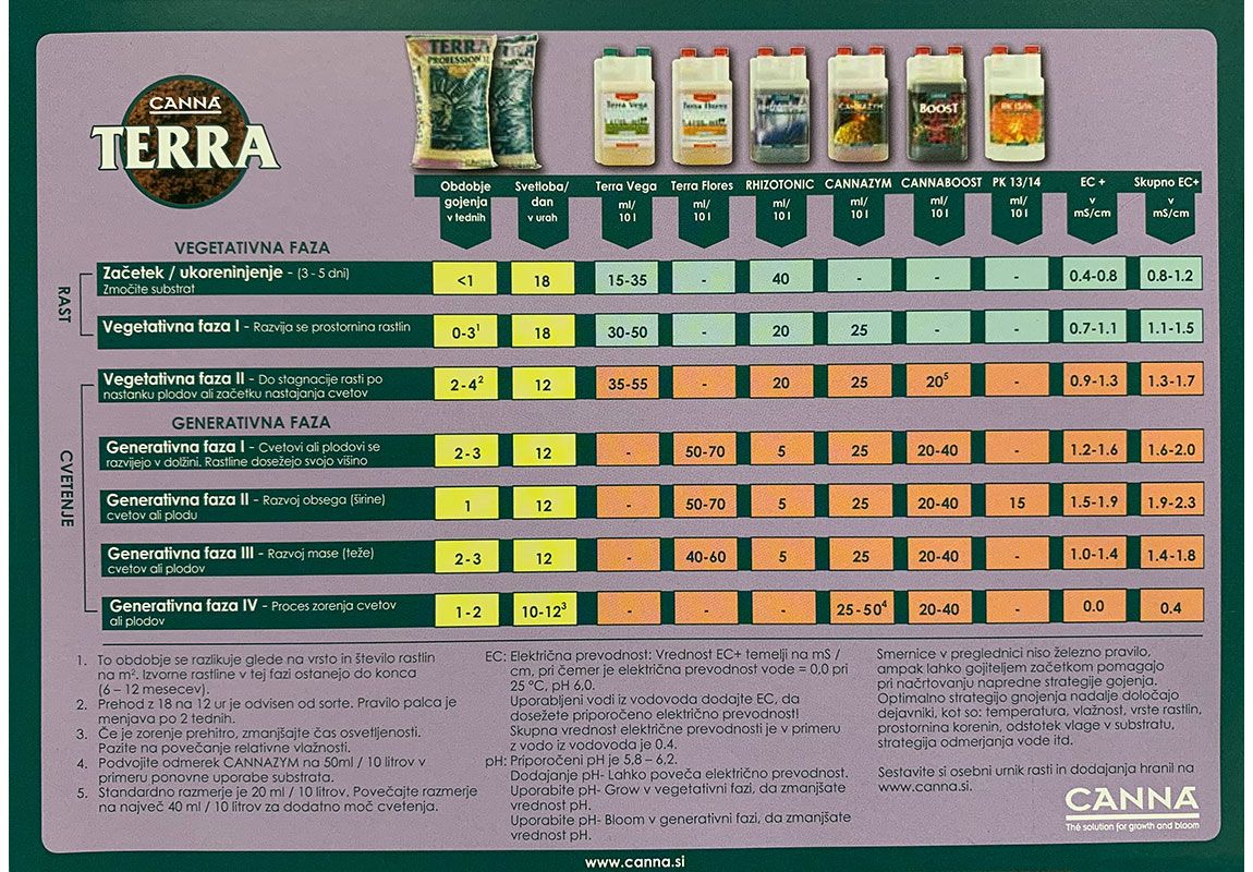 Canna Rhizotonic  1 L