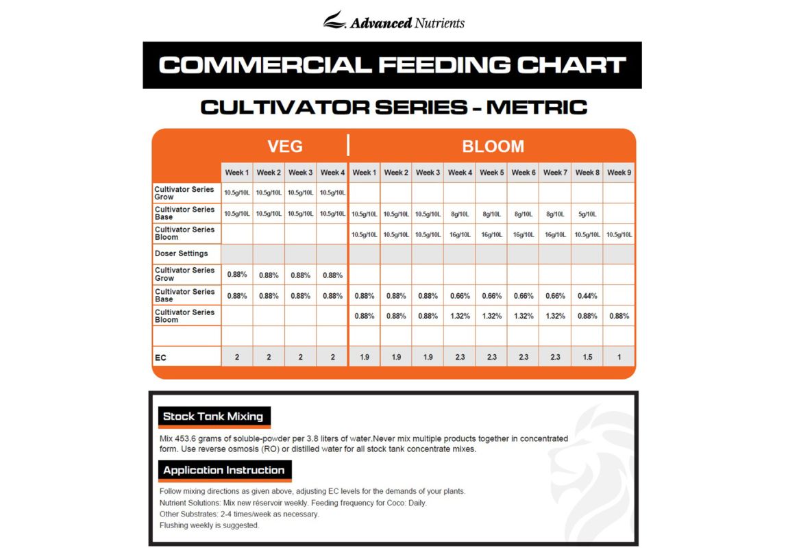 Cultivator Series Grow 1kg