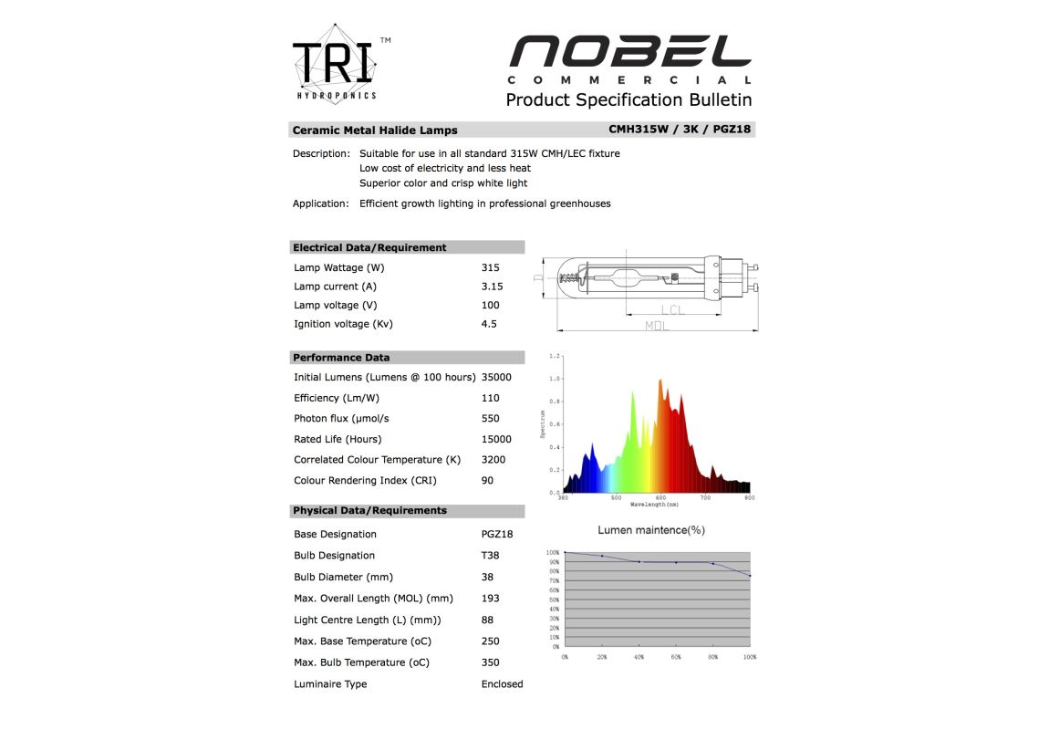 Nobel 315 W CMH 3200 K