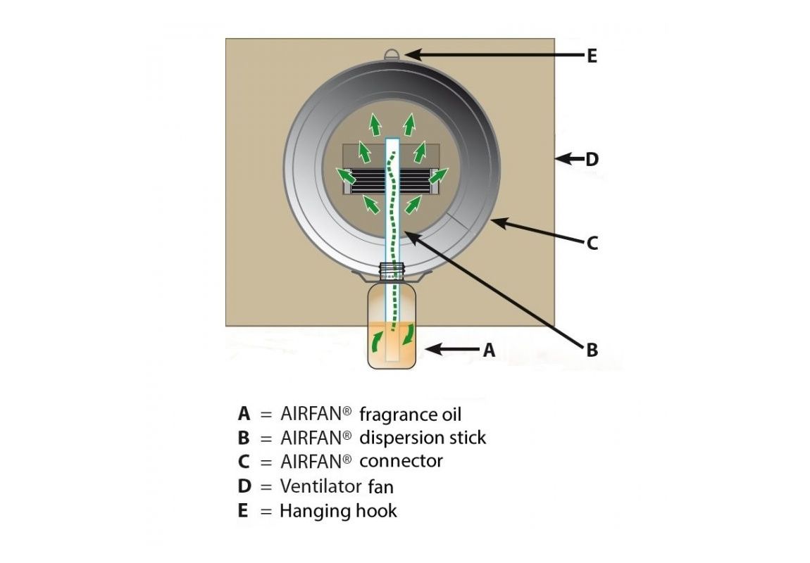 Odor Connect 315 mm