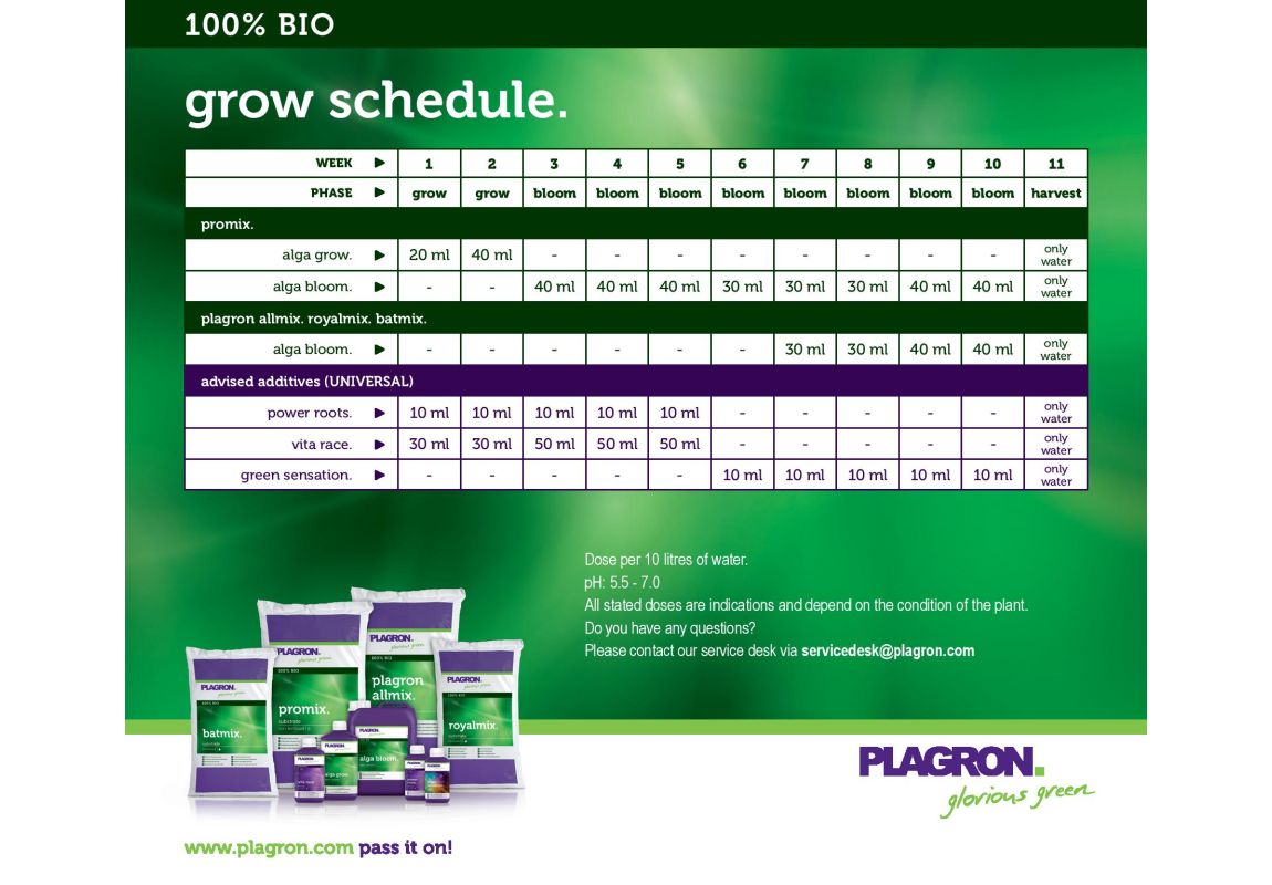 Plagron Top Grow Box 100% Natural