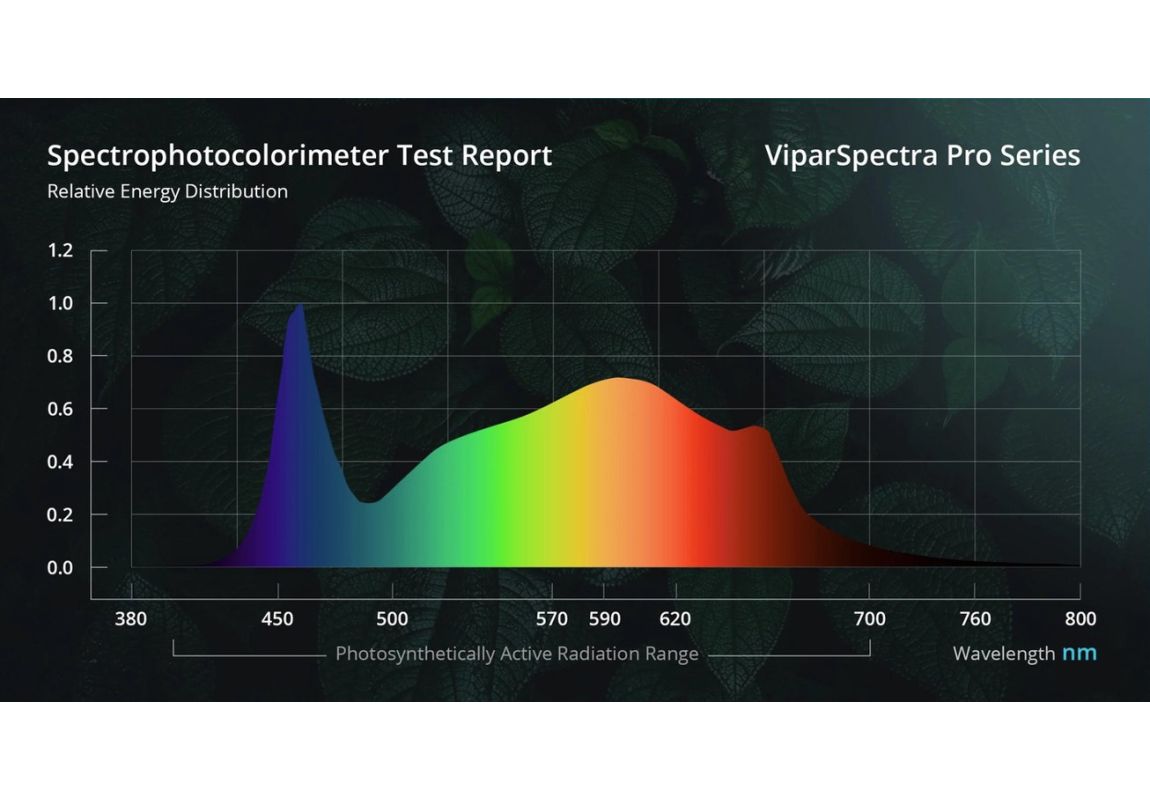 Viparspectra P600 LED 90 W