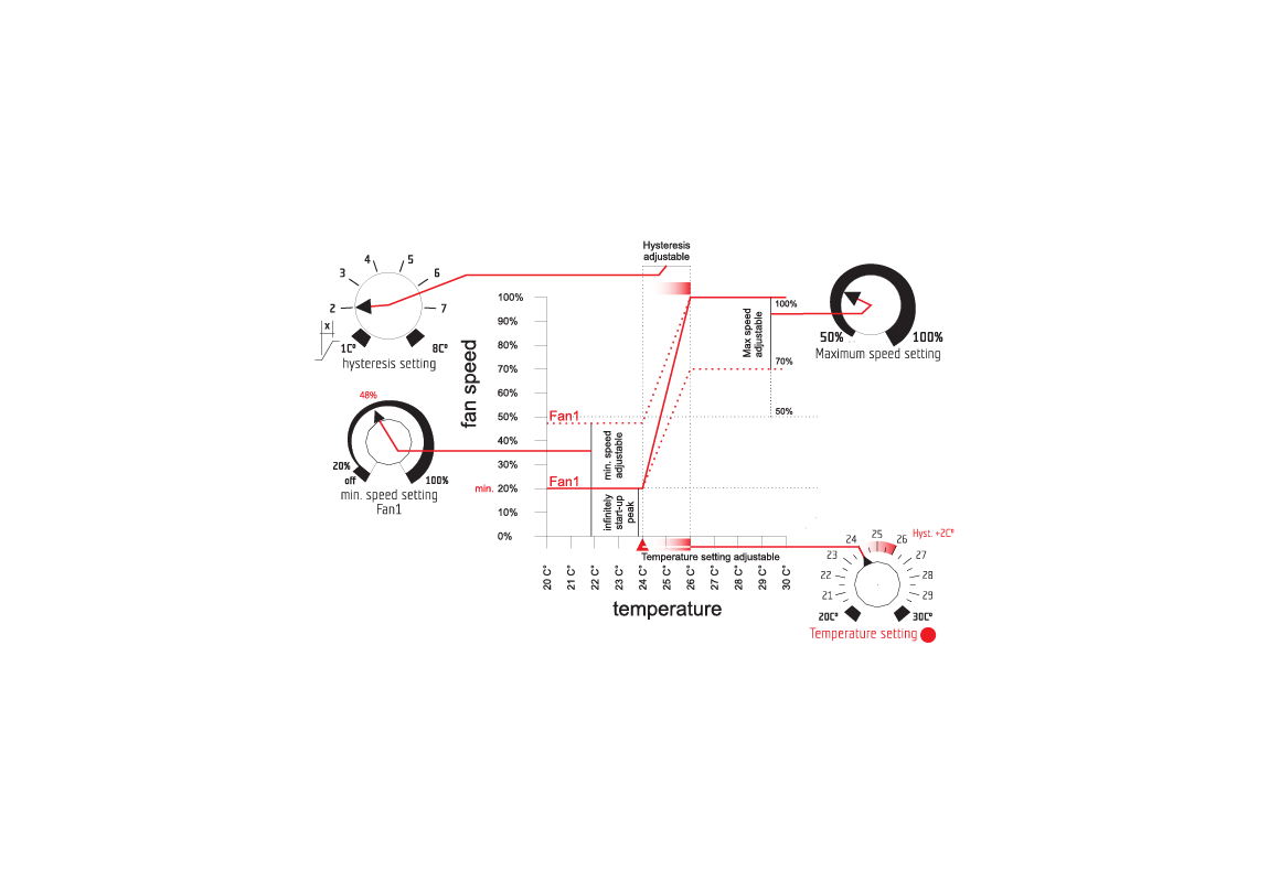 Hysteresis Controller 