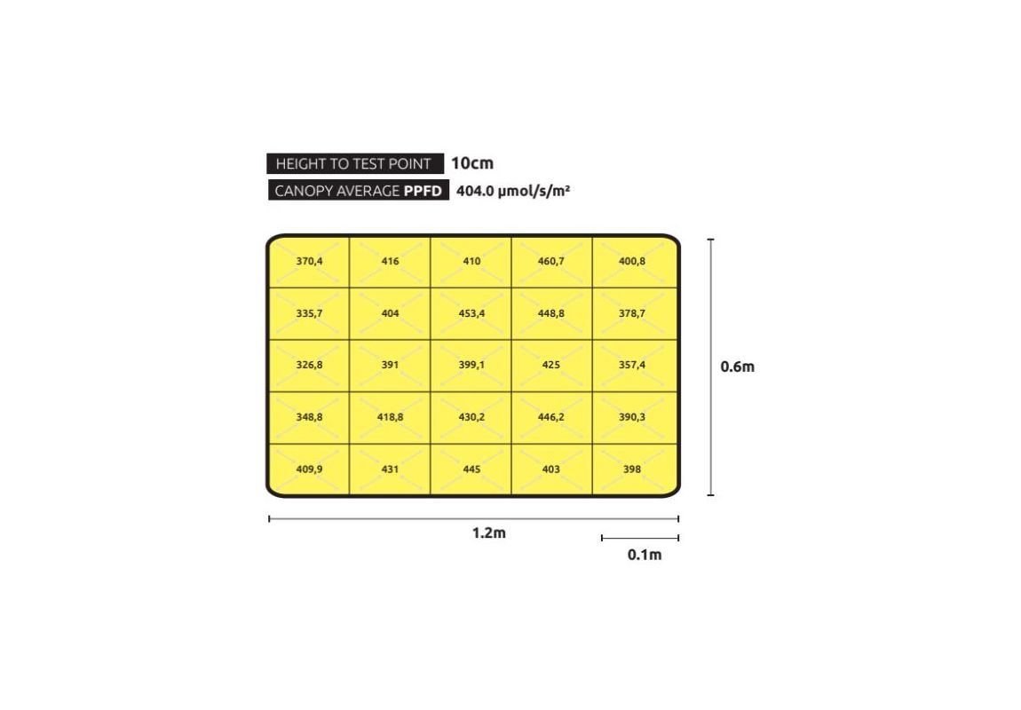 Lumatek VF120W LED