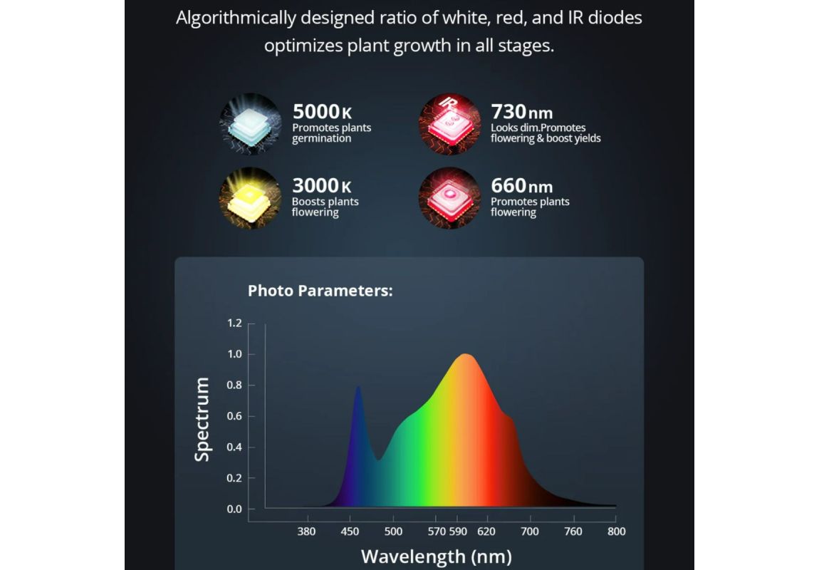 Viparspectra P2000 LED 200 W