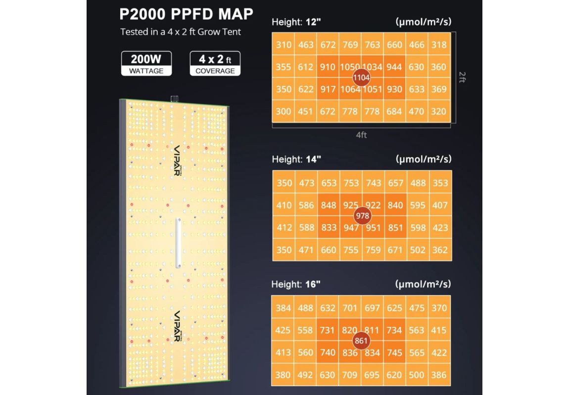 Viparspectra P2000 LED 200 W