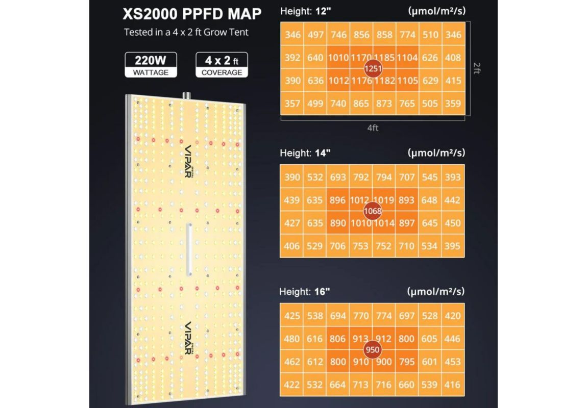 Viparspectra XS2000 LED 220 W