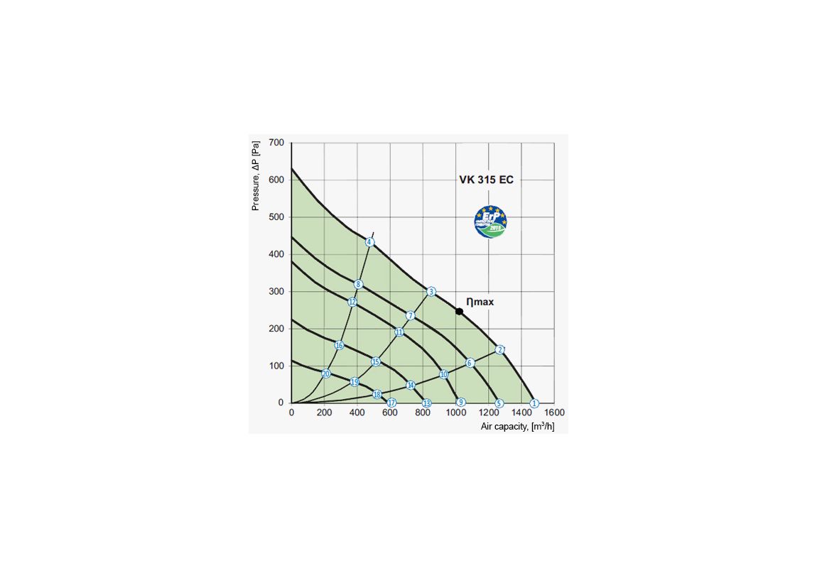 VK 315 EC fan